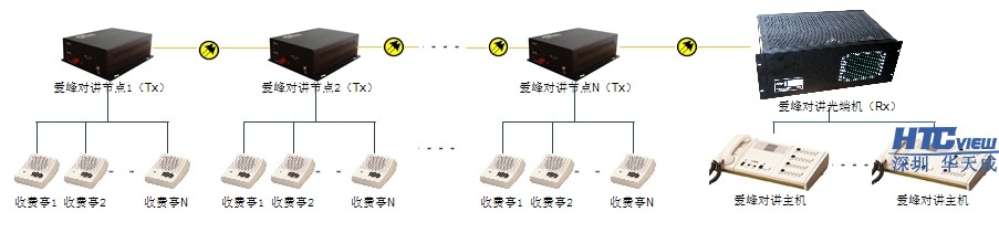 智慧高速解决方案 智慧高速解决方案