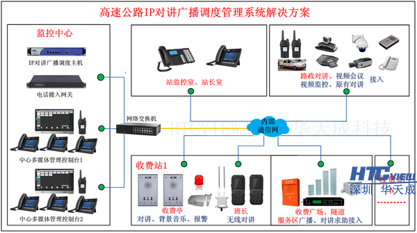 深圳CQ9传奇电子科技高速公路IP对讲广播系统、IP对讲广播调度系统、IP语音对讲