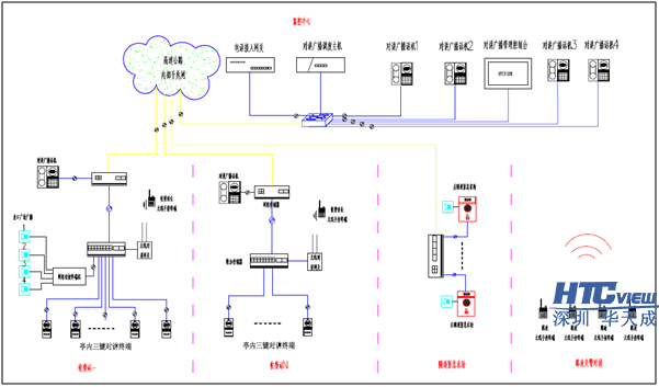 深圳CQ9传奇电子科技高速公路IP对讲广播系统、IP对讲广播调度系统、IP语音对讲