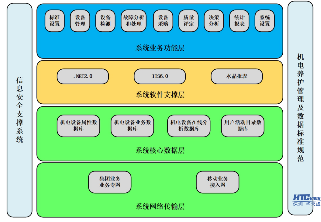 智慧高速解决方案