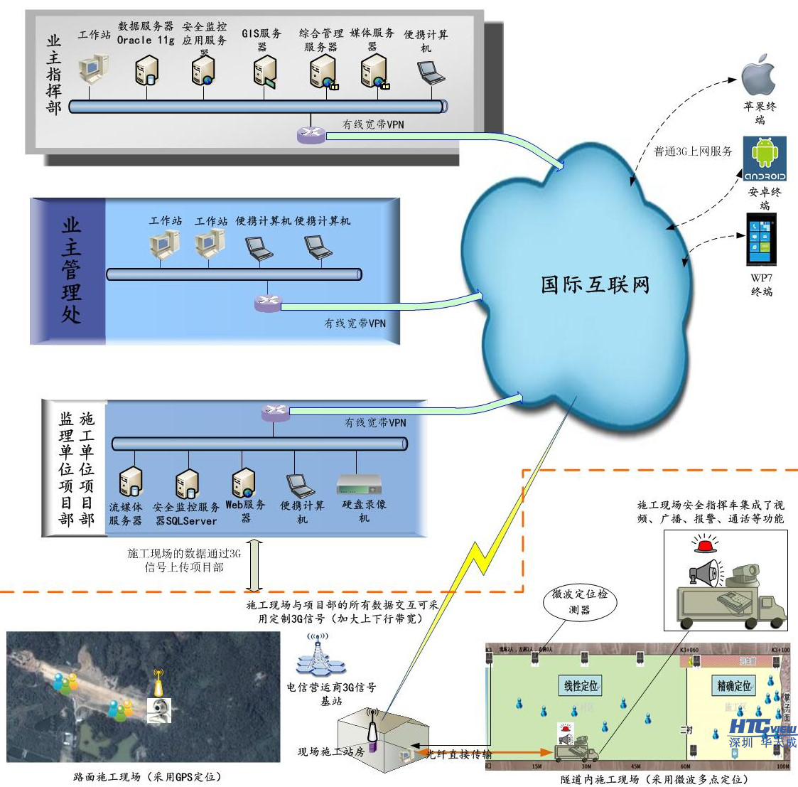 智慧高速解决方案