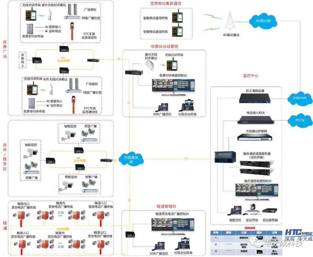 智慧高速解决方案 智慧高速解决方案