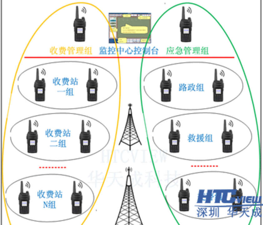 智慧高速解决方案 智慧高速解决方案