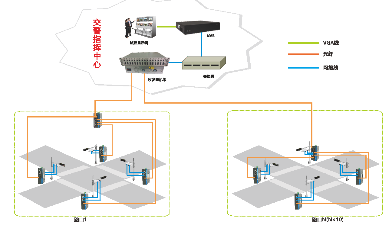 智慧高速解决方案 智慧高速解决方案