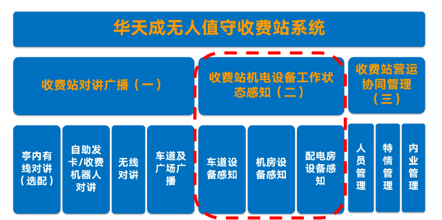 智慧高速解决方案 智慧高速解决方案