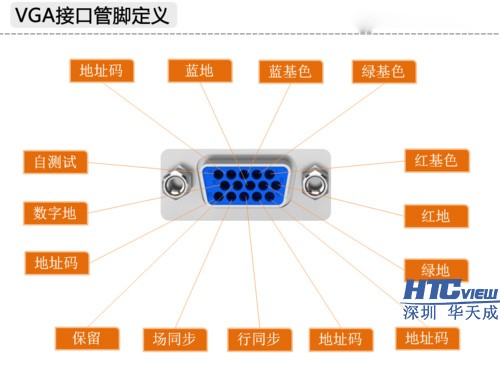 VGA接口管脚定义图 智慧高速解决方案