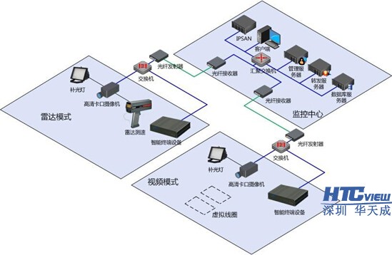 智慧高速解决方案 智慧高速解决方案