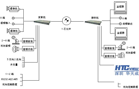 智慧高速解决方案 智慧高速解决方案