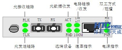 智慧高速解决方案 智慧高速解决方案