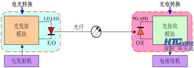 智慧高速解决方案 智慧高速解决方案