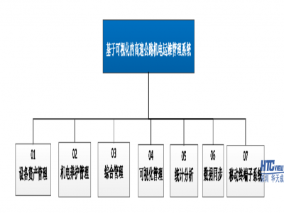 路政综合管理软件