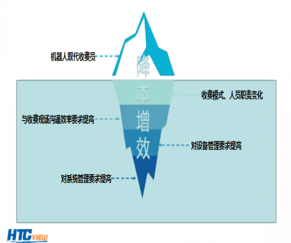 智慧高速再升级！无人值守收费站如何重塑交通新格局？